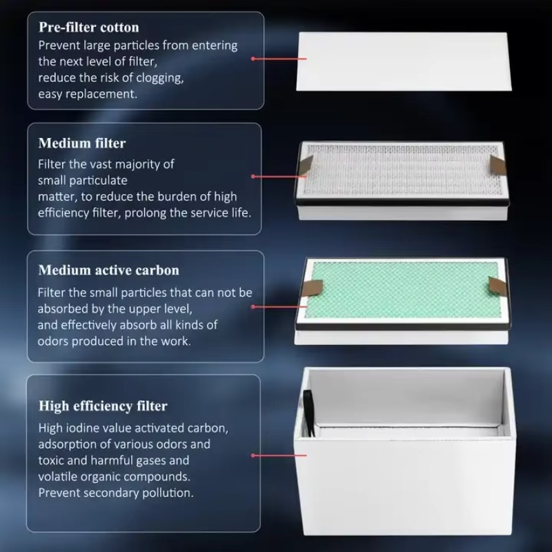 KNOKOO 350W Penghisap Asap Ind - 3D Printing Industry ulasan dan harga